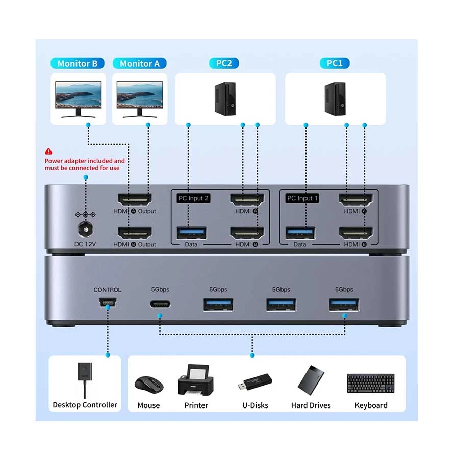ugreen ak500 55455 hdmi kvm black gray switch 21773647743.webp ugreen ak500 55455 hdmi kvm black gray switch 21773647743.webp