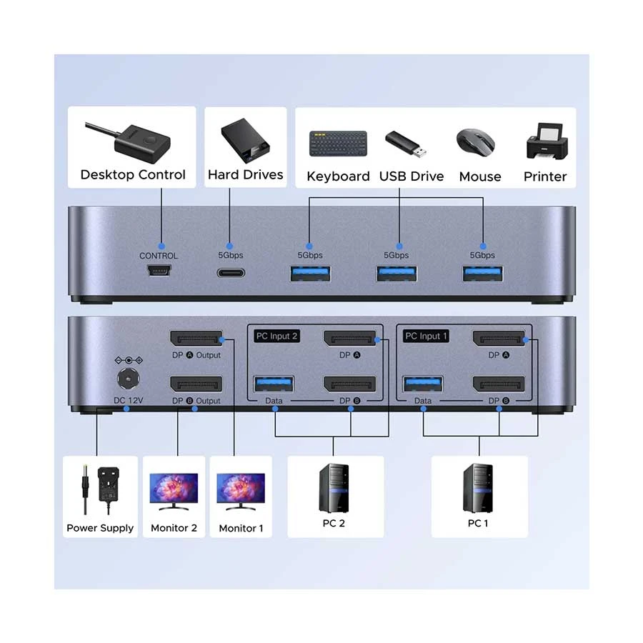 ugreen ak700 55851 dp kvm black gray switch 21767763232.webp ugreen ak700 55851 dp kvm black gray switch 21767763232.webp